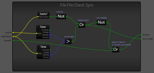 Procedure Graph Editor