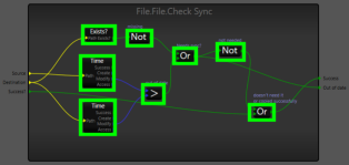 Procedure Operator Instances