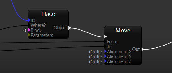 Example placement operators