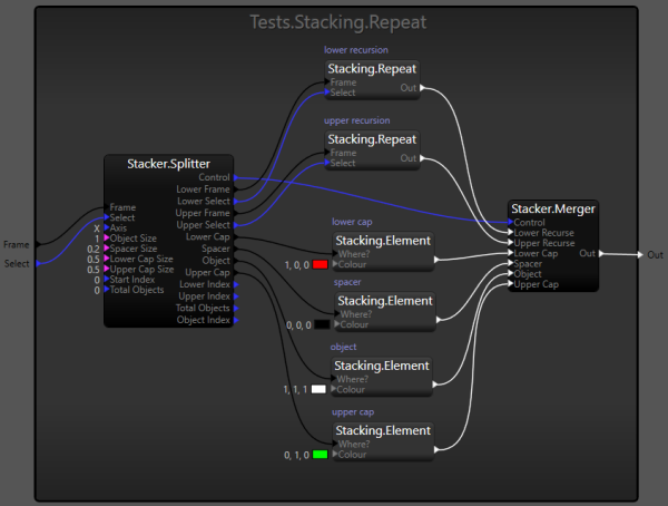 Recursive repeat example procedure