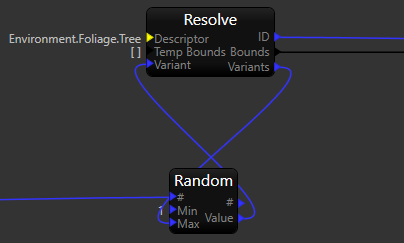 Selecting tree variants at random