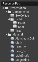 Resource List hierarchy built using folders