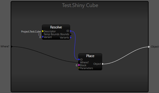 The shiny cube procedure