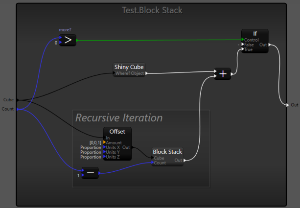 The block stacking procedure