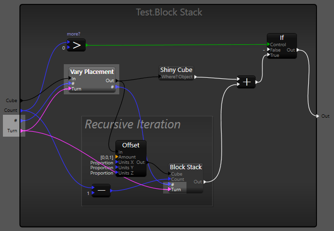 Modified block stacking procedure